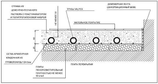 Схема тёплого пола Схема тёплого пола